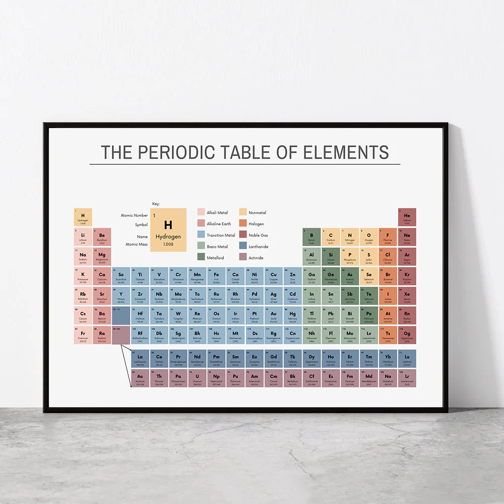 Office Furniture Design - Periodensystem der Elemente, Chemie-Diagramm, Lehrreiches Poster,